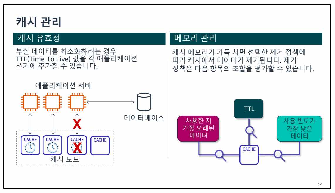 6. 데이터베이스 서비스-1689660090937.jpeg